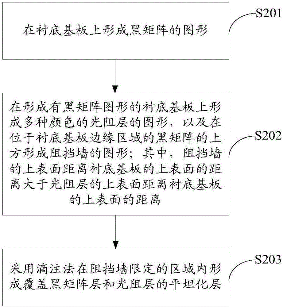 Color film substrate, manufacture method of color film substrate, liquid crystal display and display device
