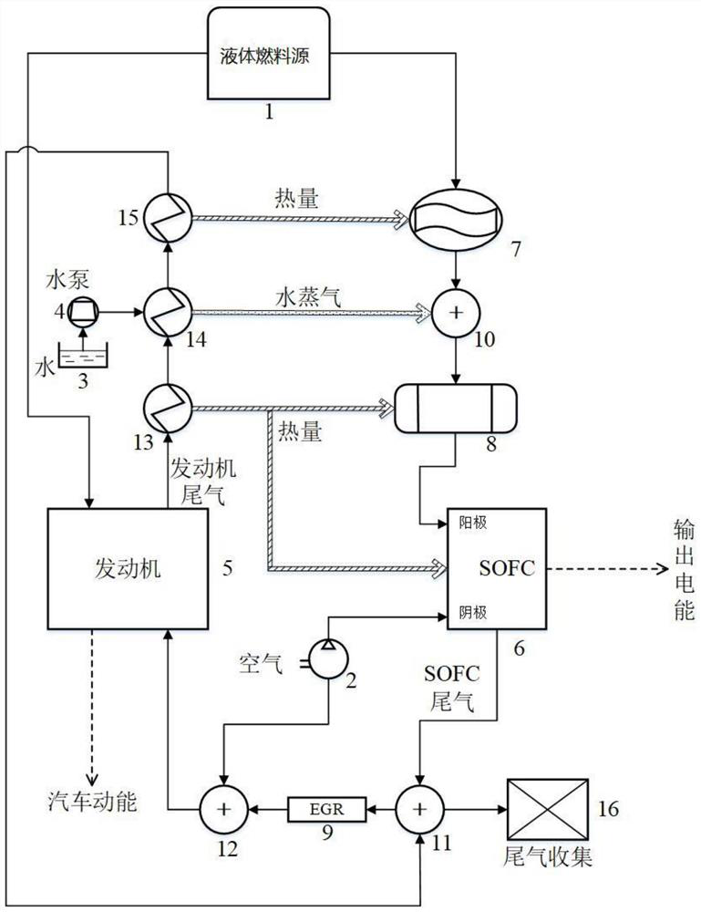 Engine and solid oxide fuel cell combined power system
