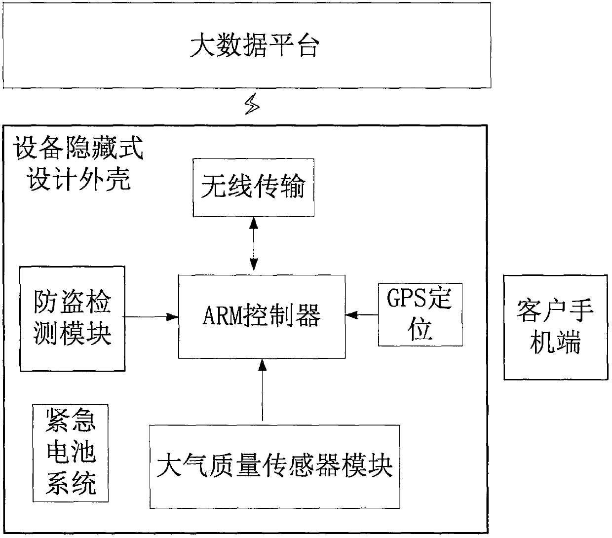 intelligent-anti-theft-system-for-air-monitoring-of-internet-of-things