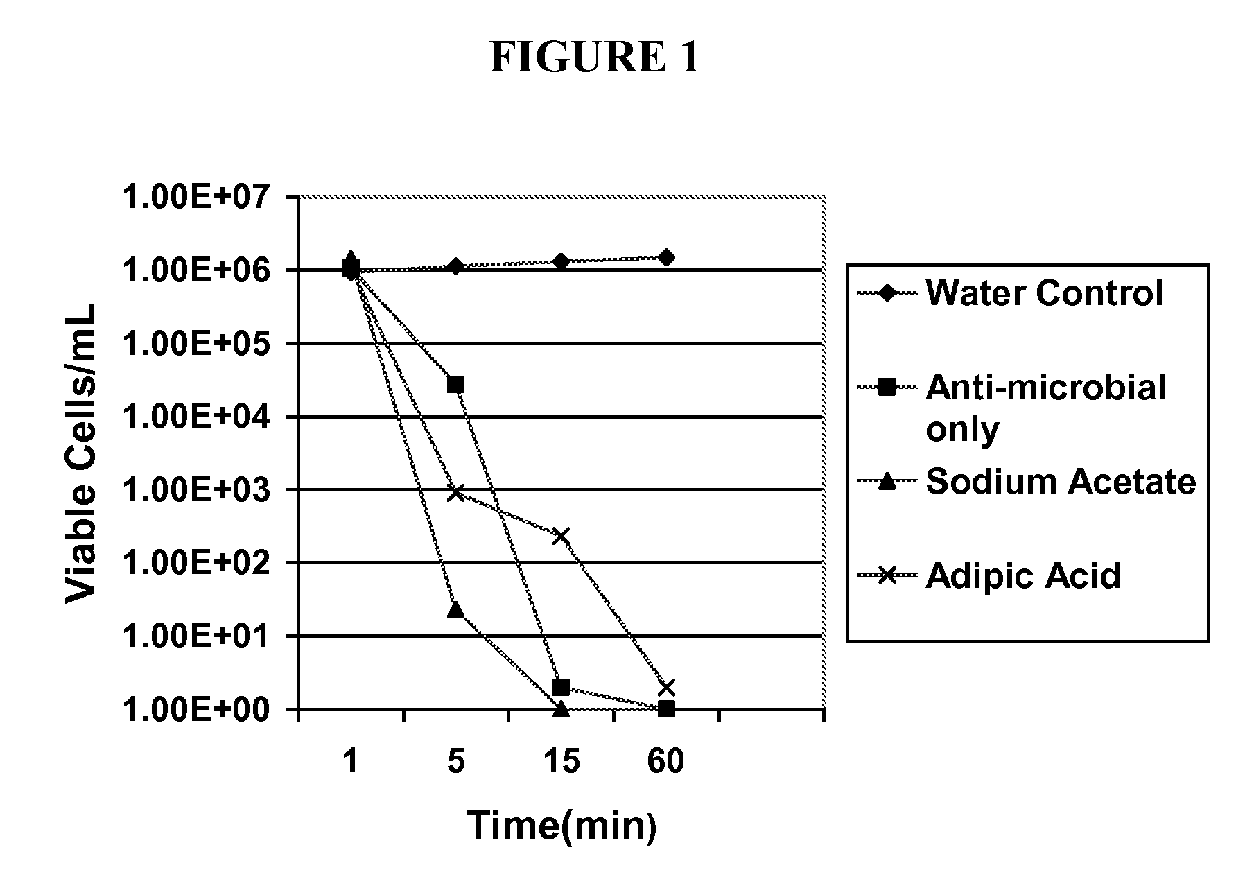 Aliphatic acid-containing n-halogenated amino acid formulations