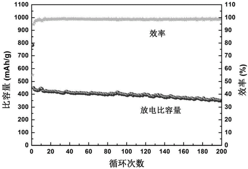 Stannic selenide/graphene oxide negative pole composite material for sodium ion battery and preparation method thereof