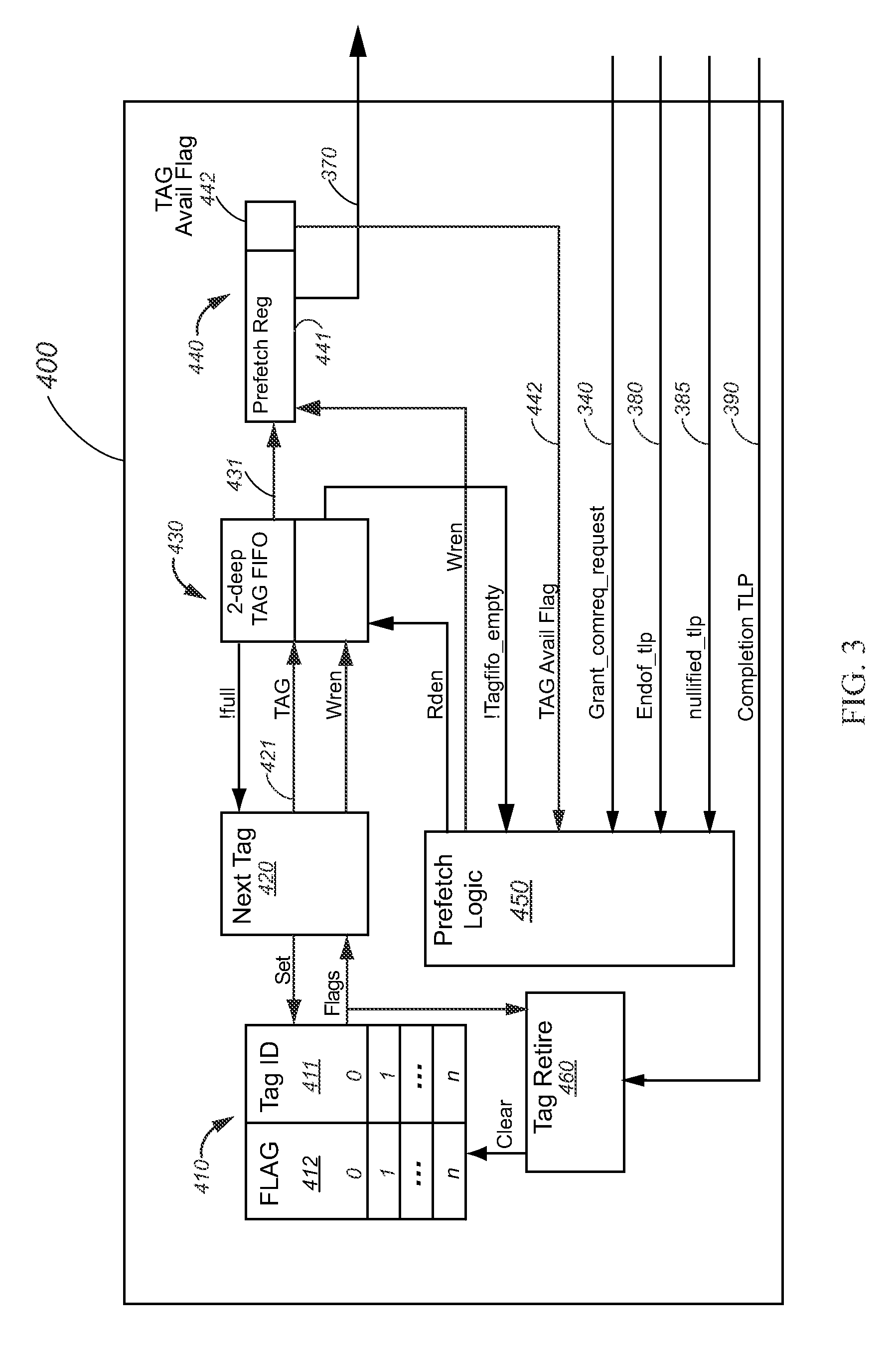 Method and apparatus for generating unique identification numbers for PCI express transactions with substantially increased performance