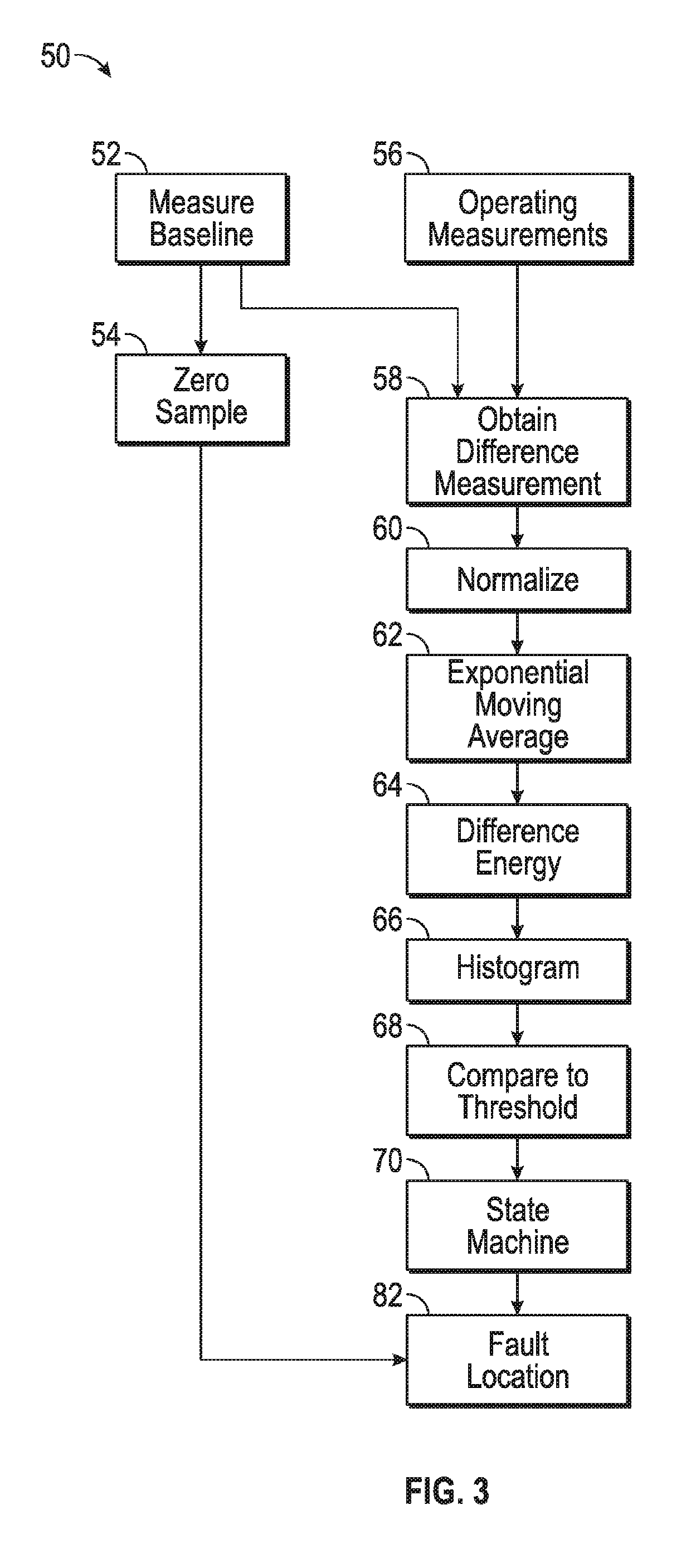 System and method for health monitoring of electrical systems