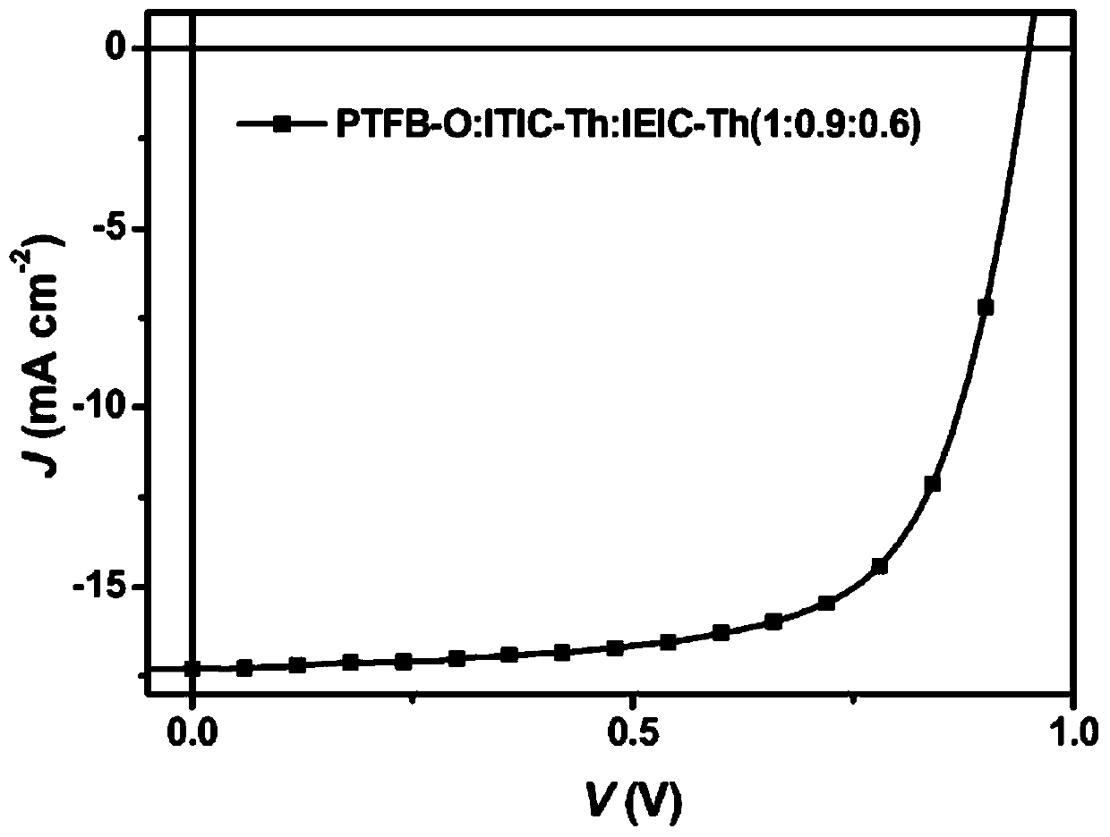 Ternary blend organic solar cells based on one donor polymer and two acceptors