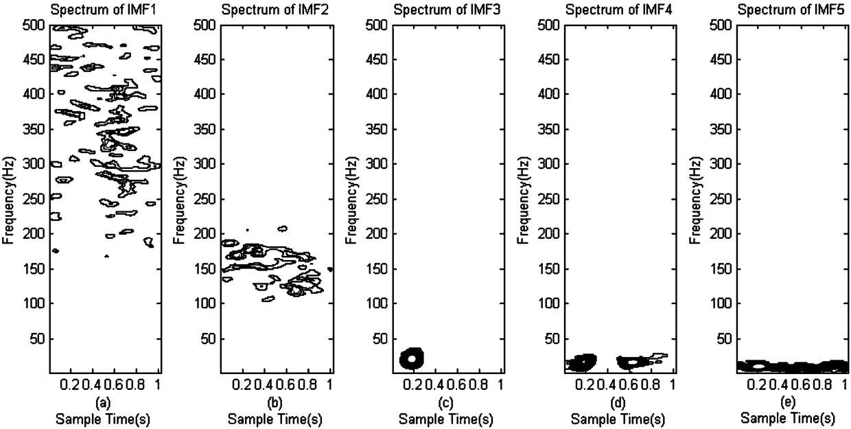 SNMF-2D time-frequency spectrum separation based desert low-frequency noise reduction method