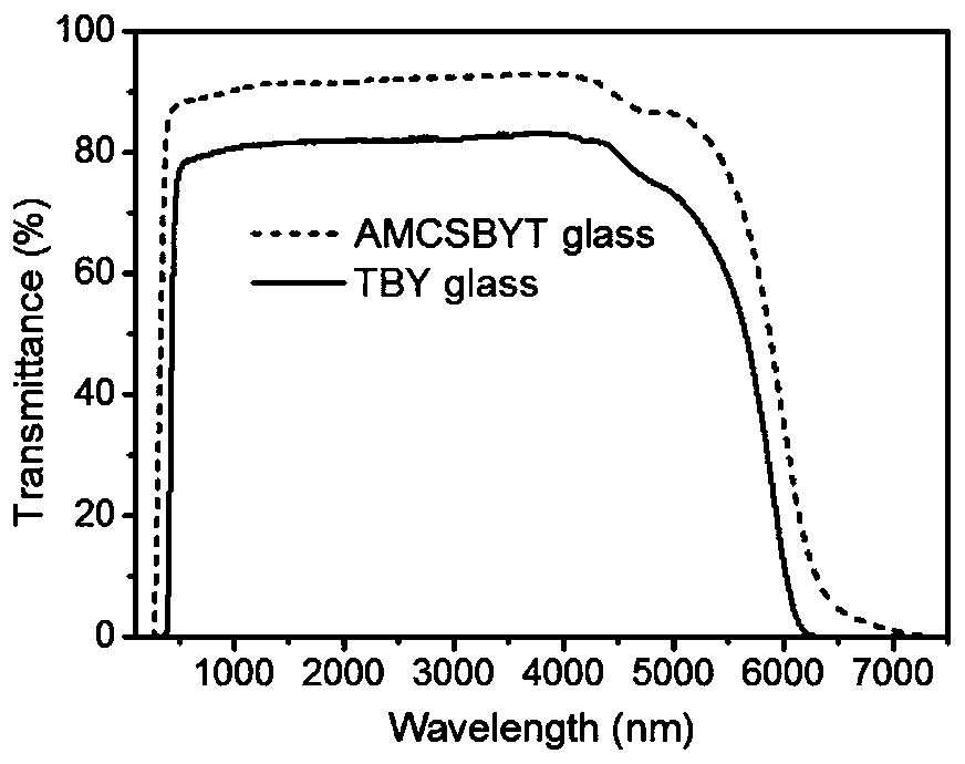 A high numerical aperture all-solid-state fluorotellurite glass optical fiber, preparation method and application thereof