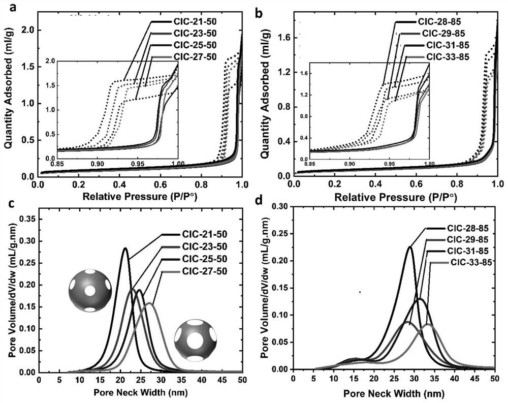 Colloidal imprinted carbon CICs with adjustable pore throat size as well as synthesis method and application of colloidal imprinted carbon CICs