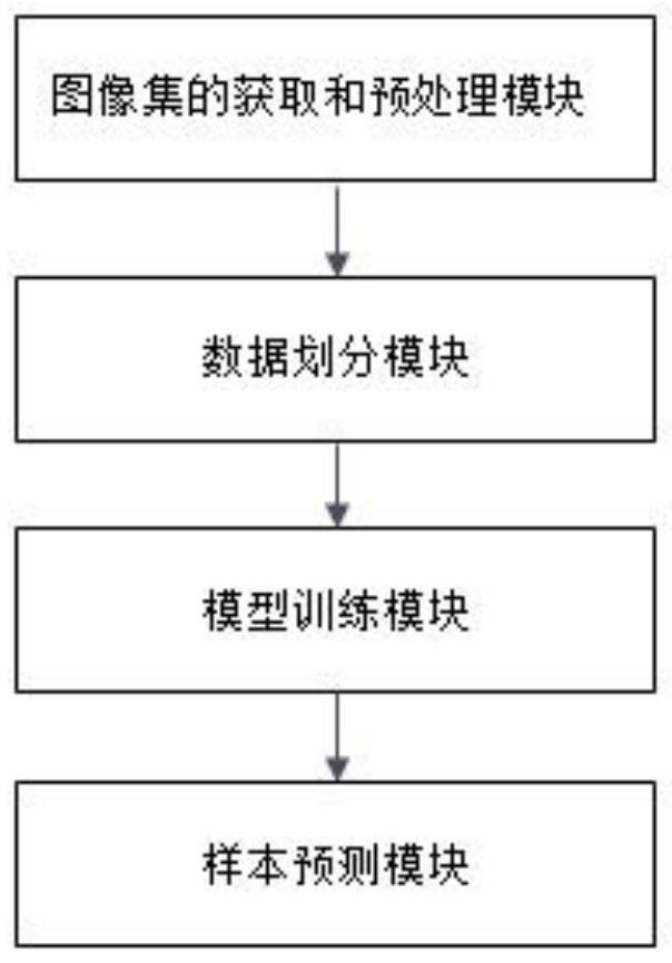 Image set classification method and system based on representation learning reconstruction residual analysis