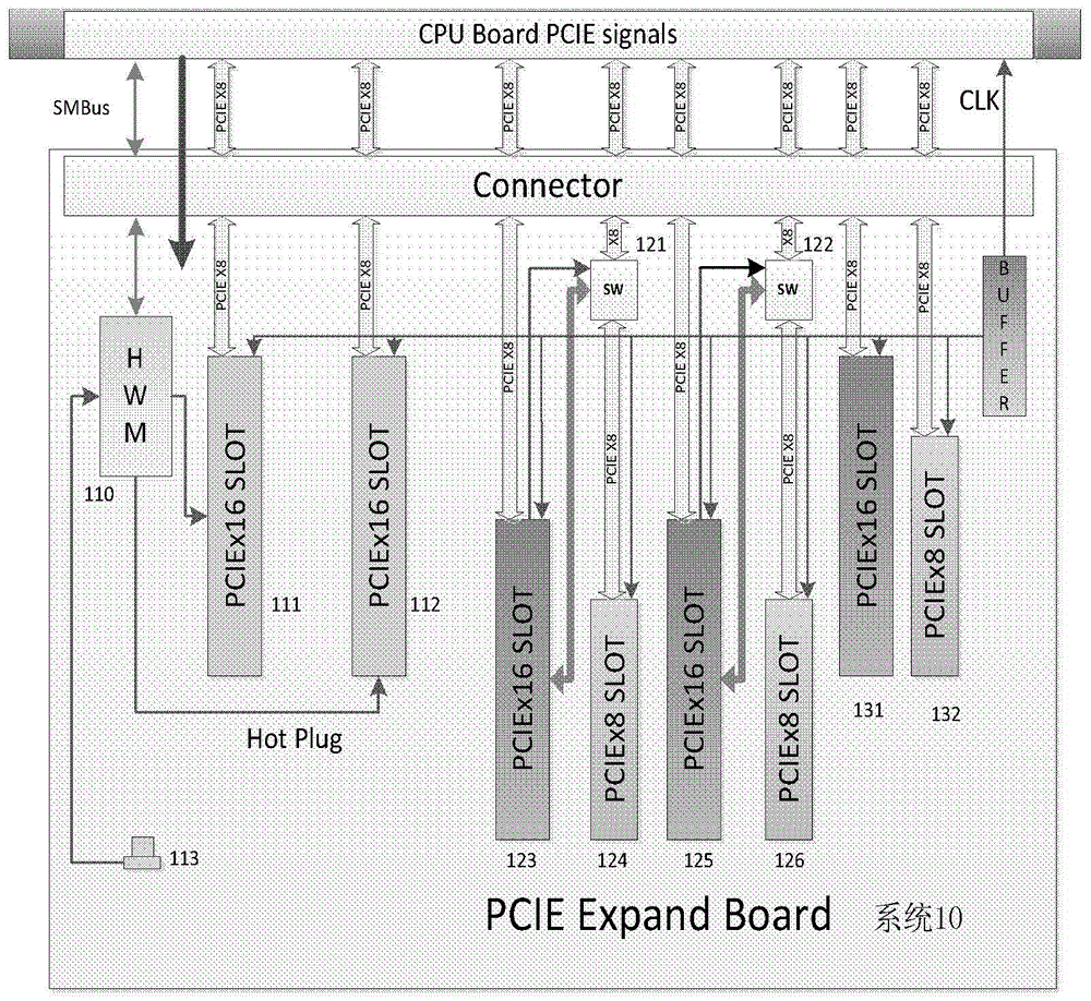 Expansion board card system for supporting full-length PCIE