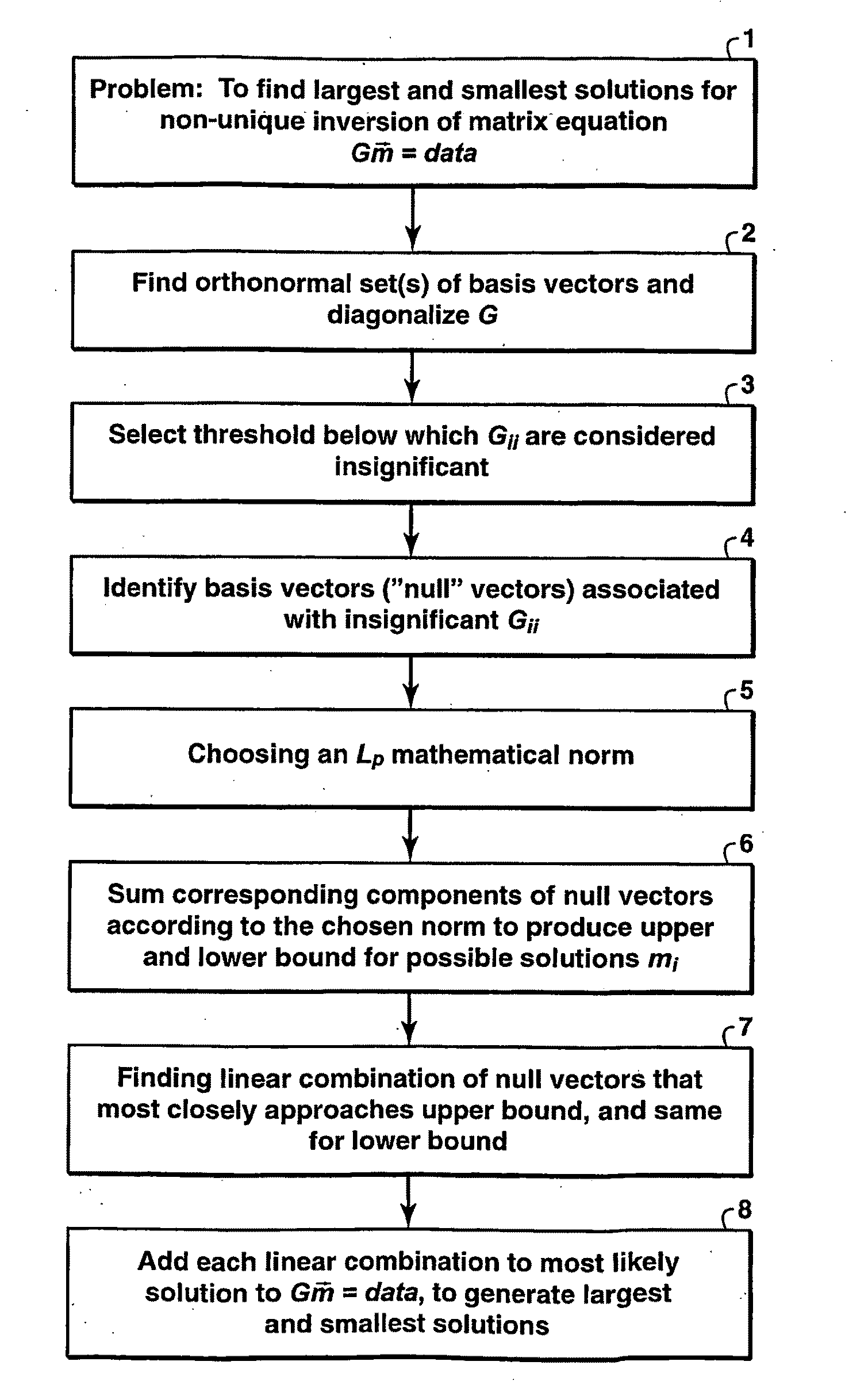 Method for Predicting the Best and Worst in a Set of Non-Unique Solutions