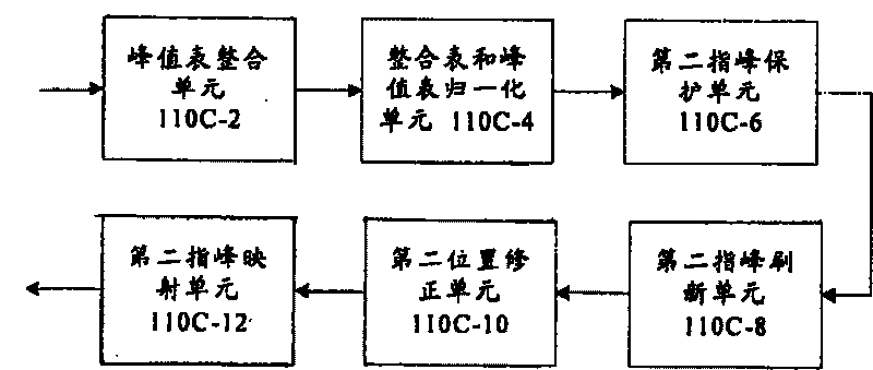 Multi-path search method and device