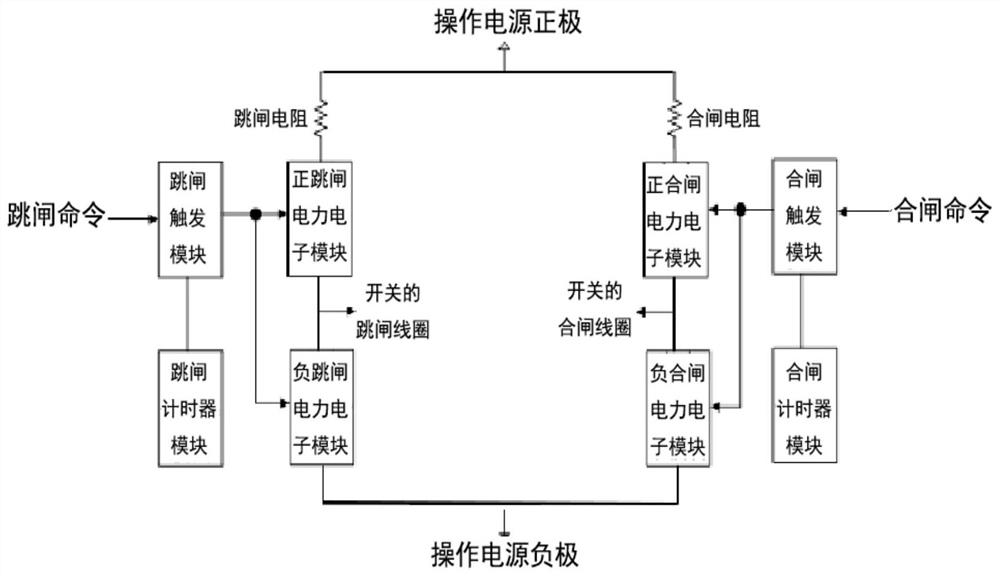 Modular operation loop