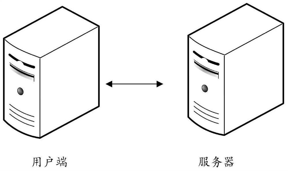 Picture correction method and device based on neural network, equipment and medium