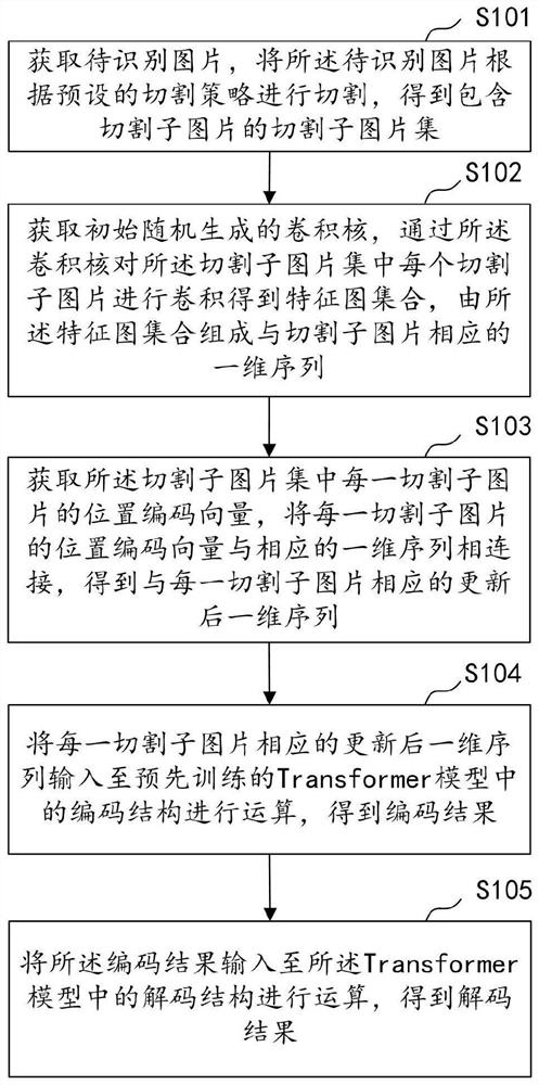 Picture correction method and device based on neural network, equipment and medium