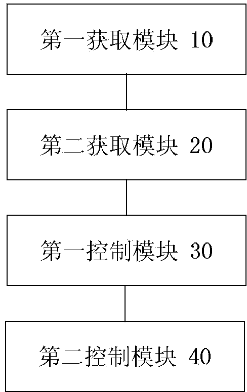 Controlling method and device of air purifier