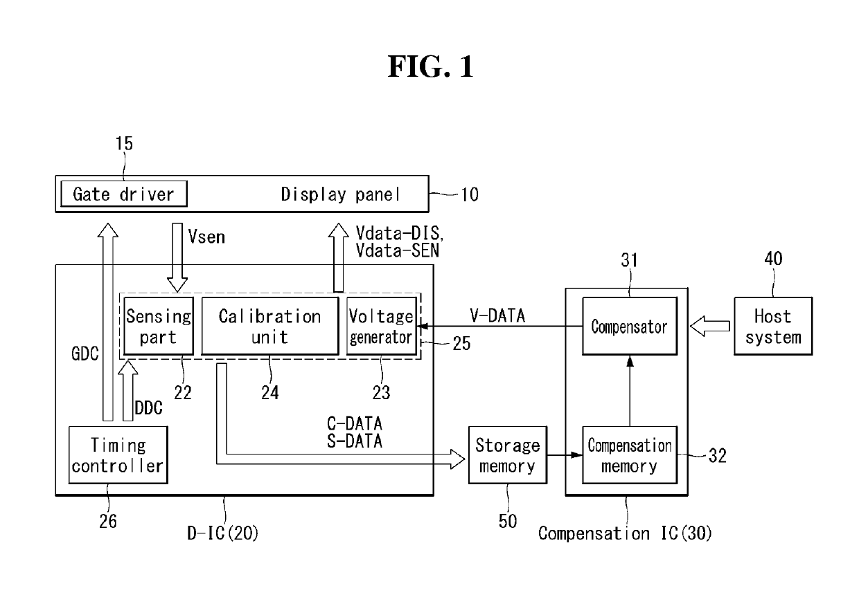 Driver integrated circuit for external compensation, display device including the same, and data correction method of display device