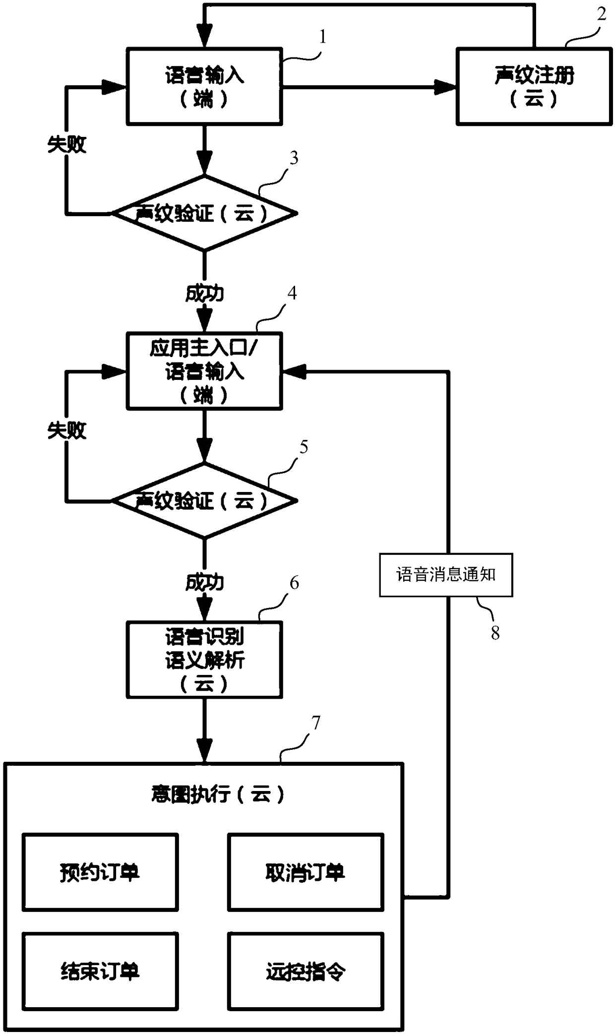 Vehicle time sharing rental intelligent application system and method