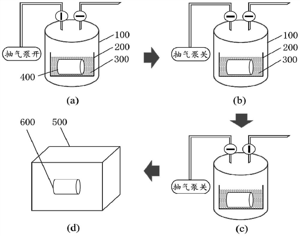 Post-processing method for improving 3D printing rock mass performance