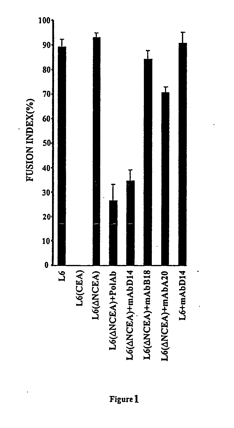CEA binding agents and compositions to reverse CEA-mediated tumorigenic effects on human cancer cells, restore sensitivity to drug induced apoptosis and uses thereof