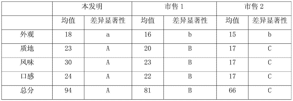 Nutritional health food with function of improving gastrointestinal function and preparation method thereof