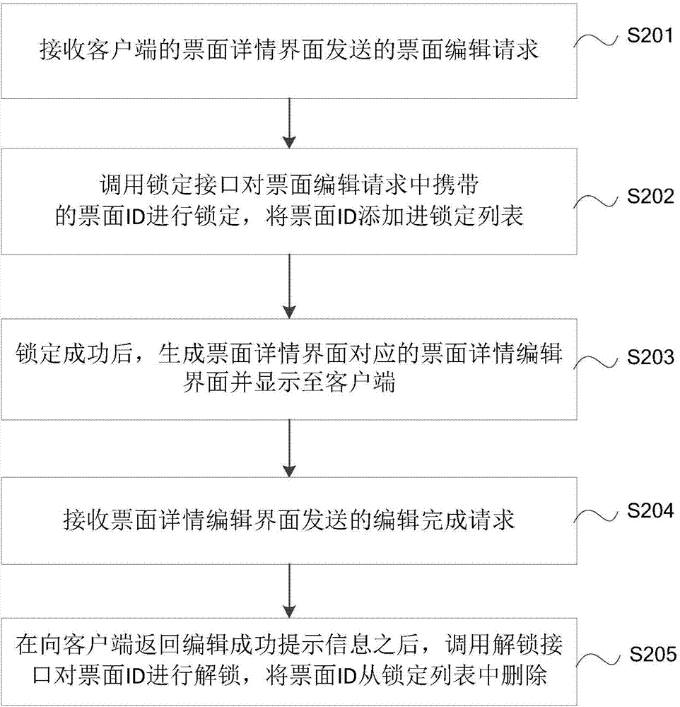 Risk control and management method and system for bills