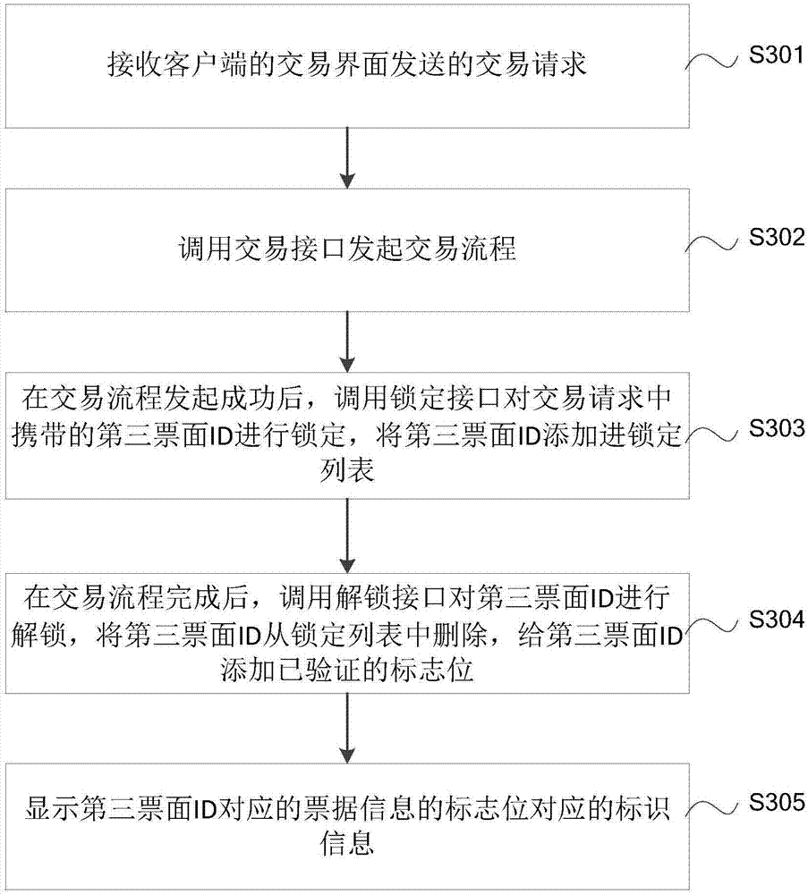 Risk control and management method and system for bills