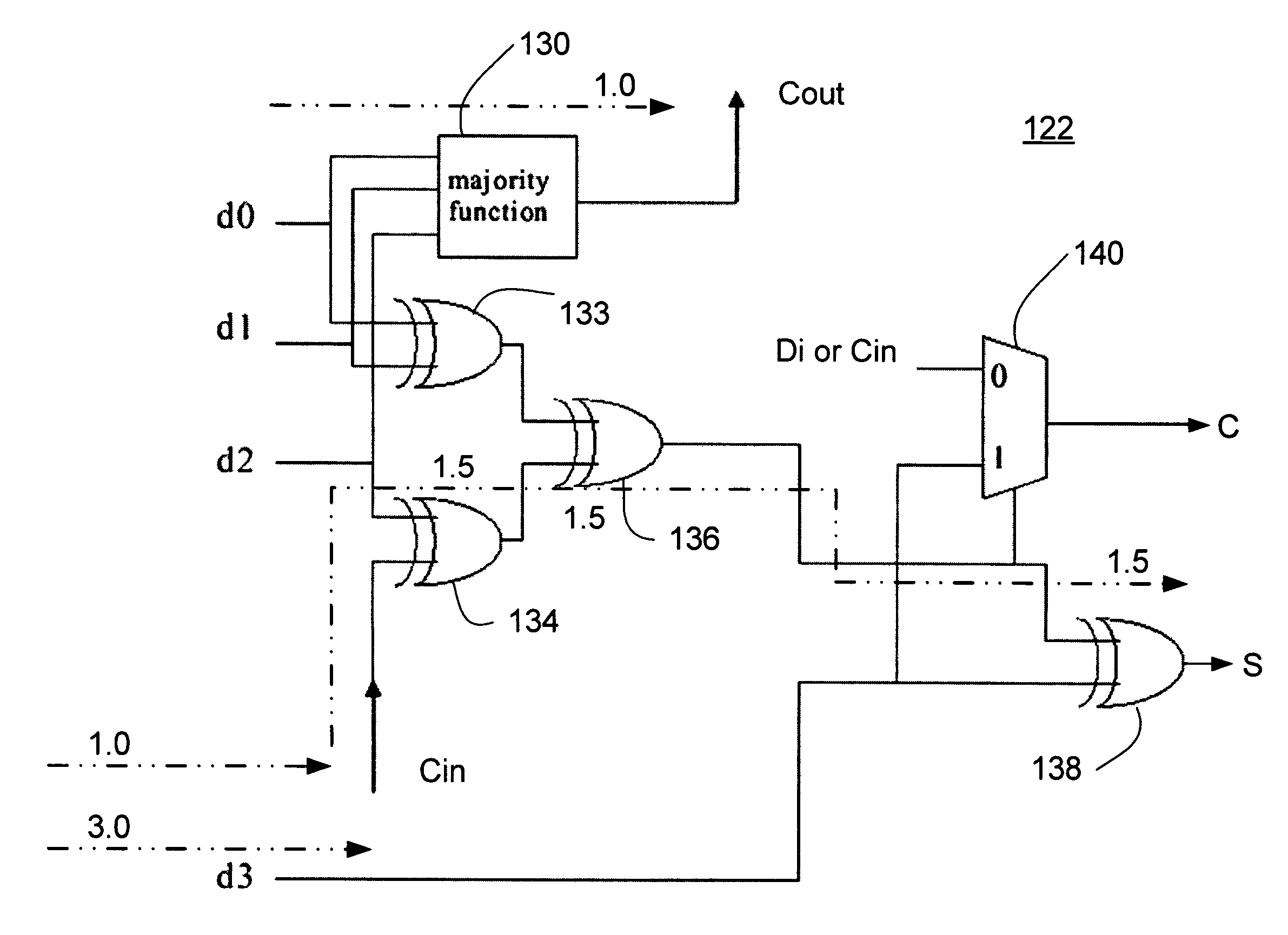 Methods and apparatus for providing a reduction array