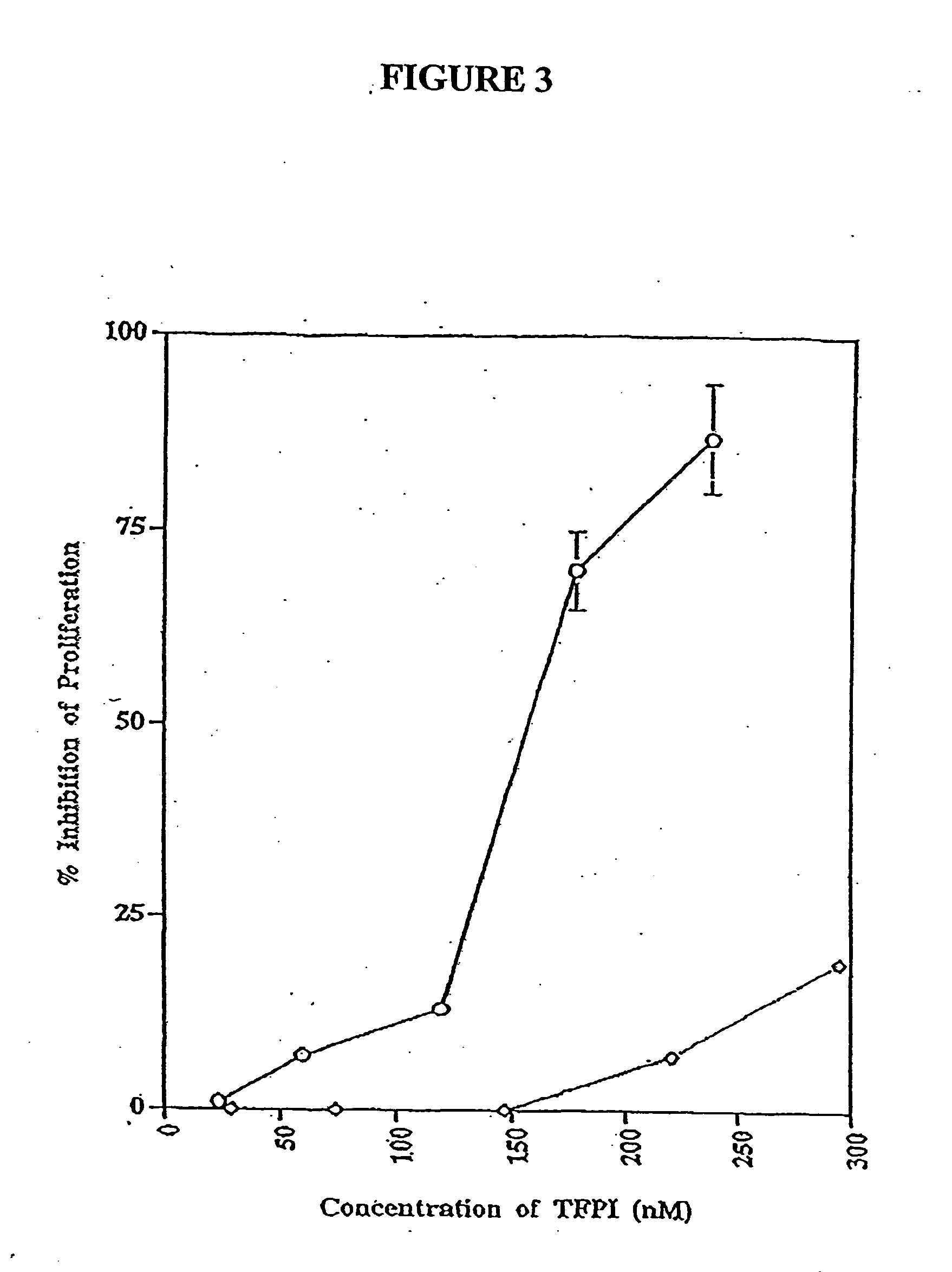 Compositions and methods for inhibiting cellular proliferation comprising TFPI fragments