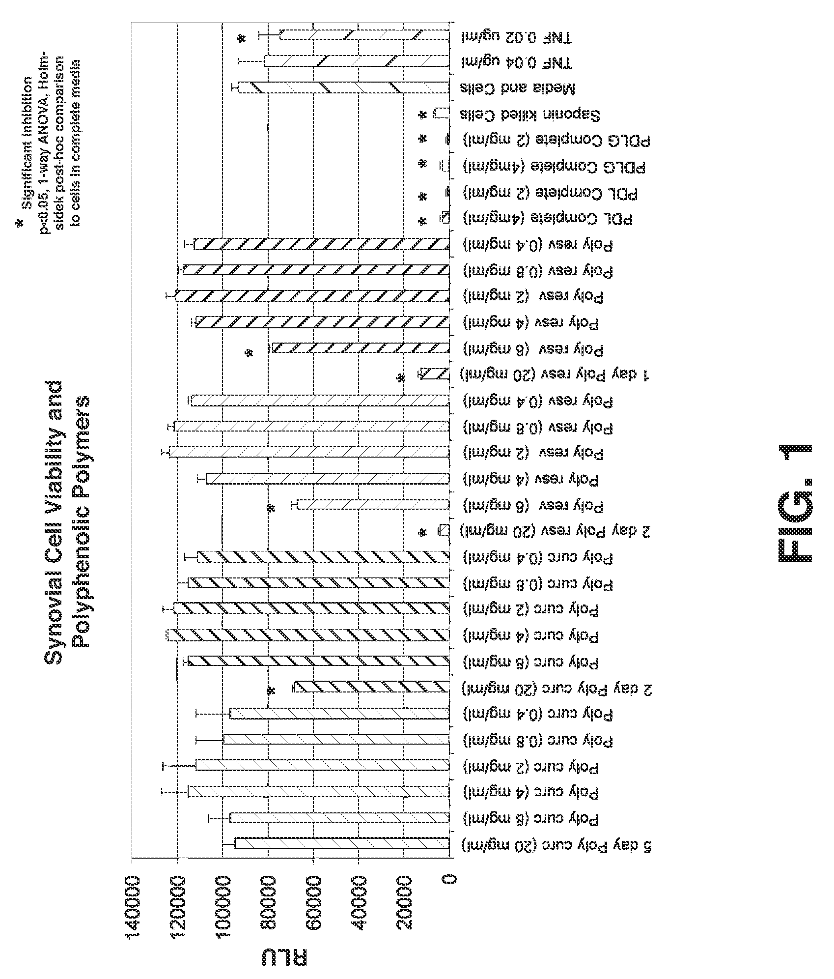 Therapeutic polymers and methods of generation