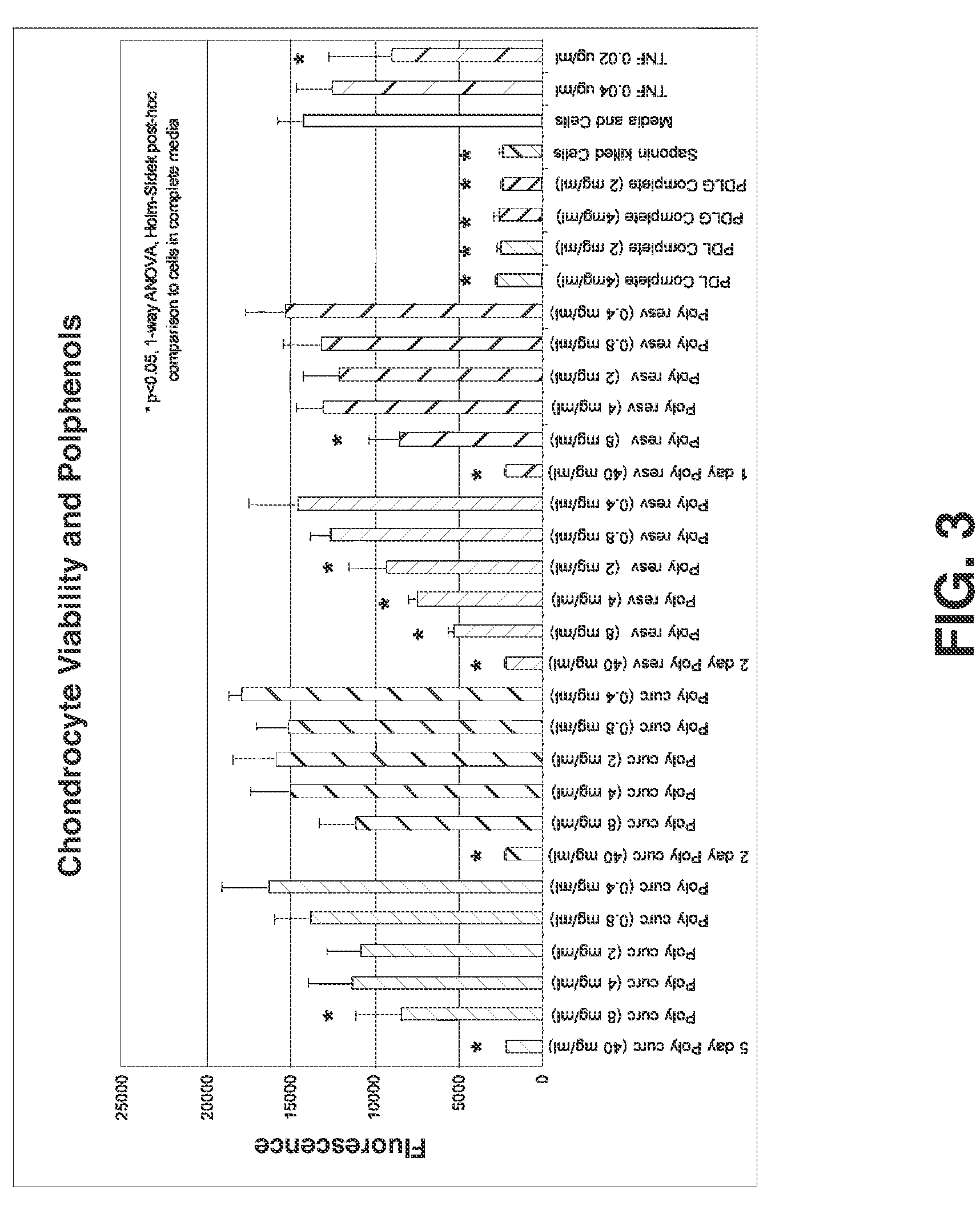 Therapeutic polymers and methods of generation