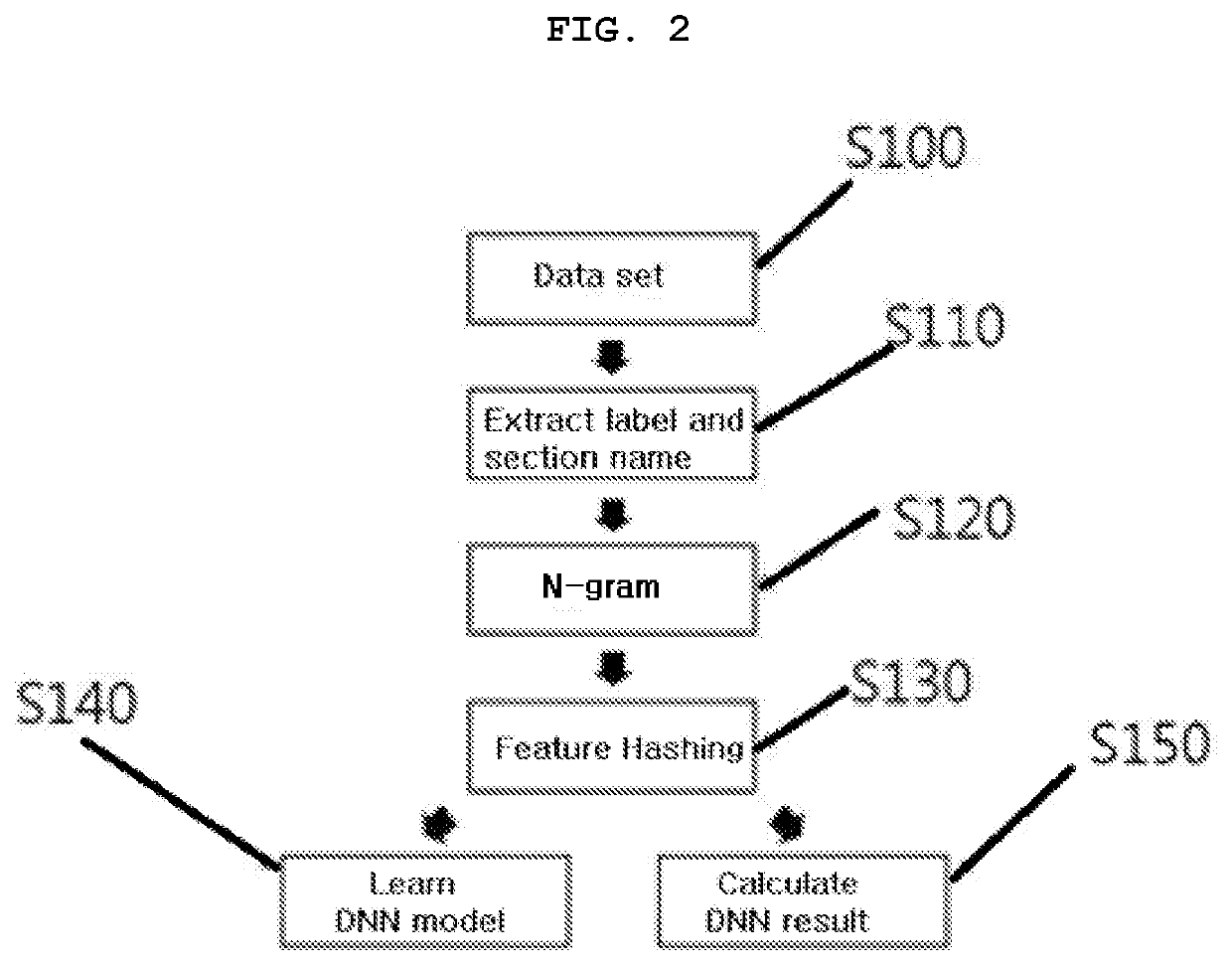 Packer classification apparatus and method using pe section information