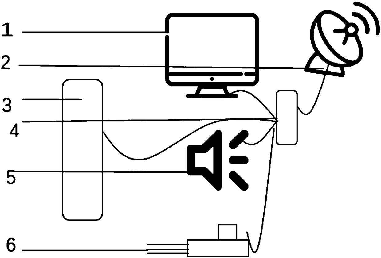 Classroom direct recording and broadcasting interactive system