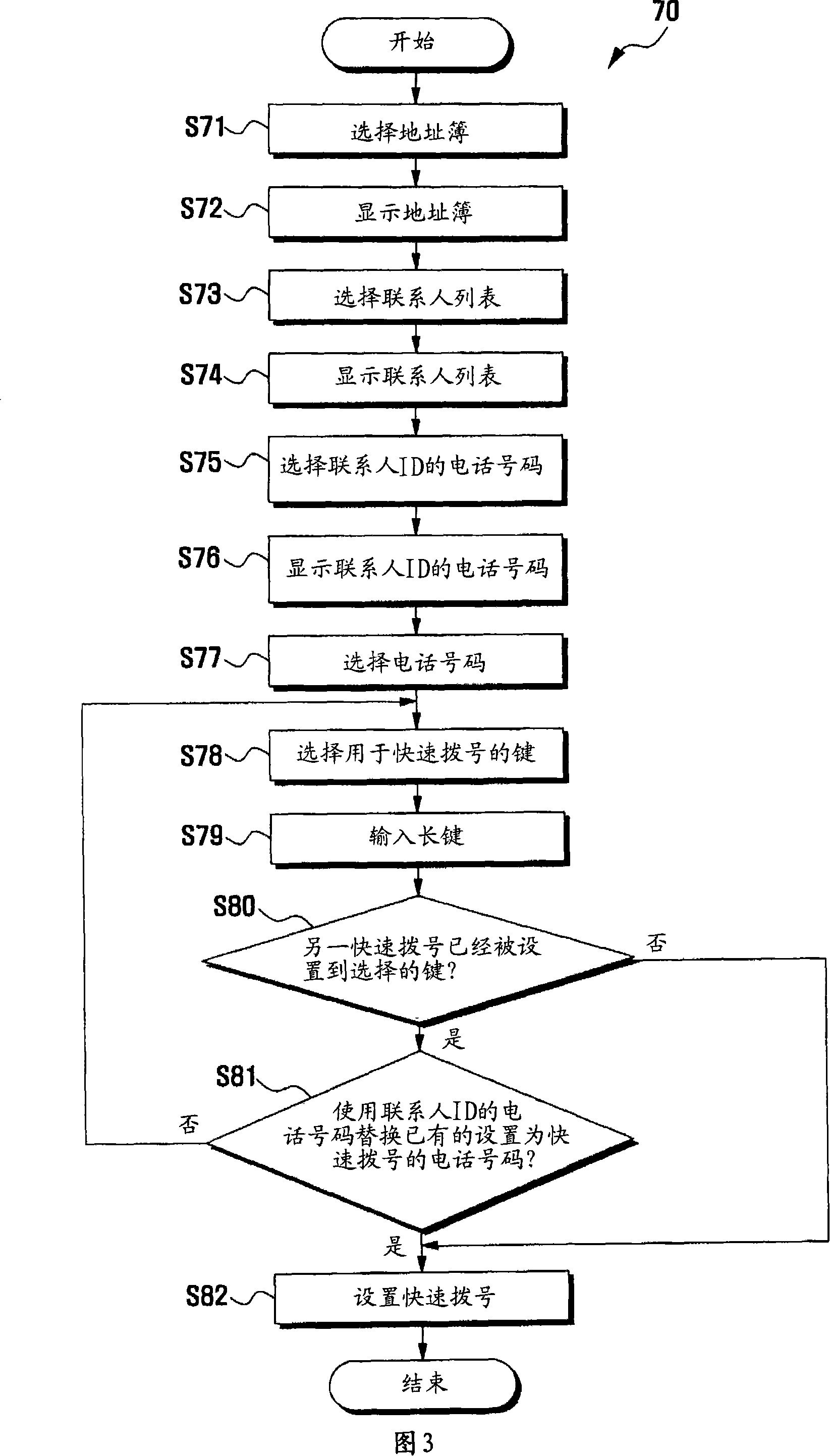 Speed dial setting method in mobile communication terminal user interface and mobile communication terminal