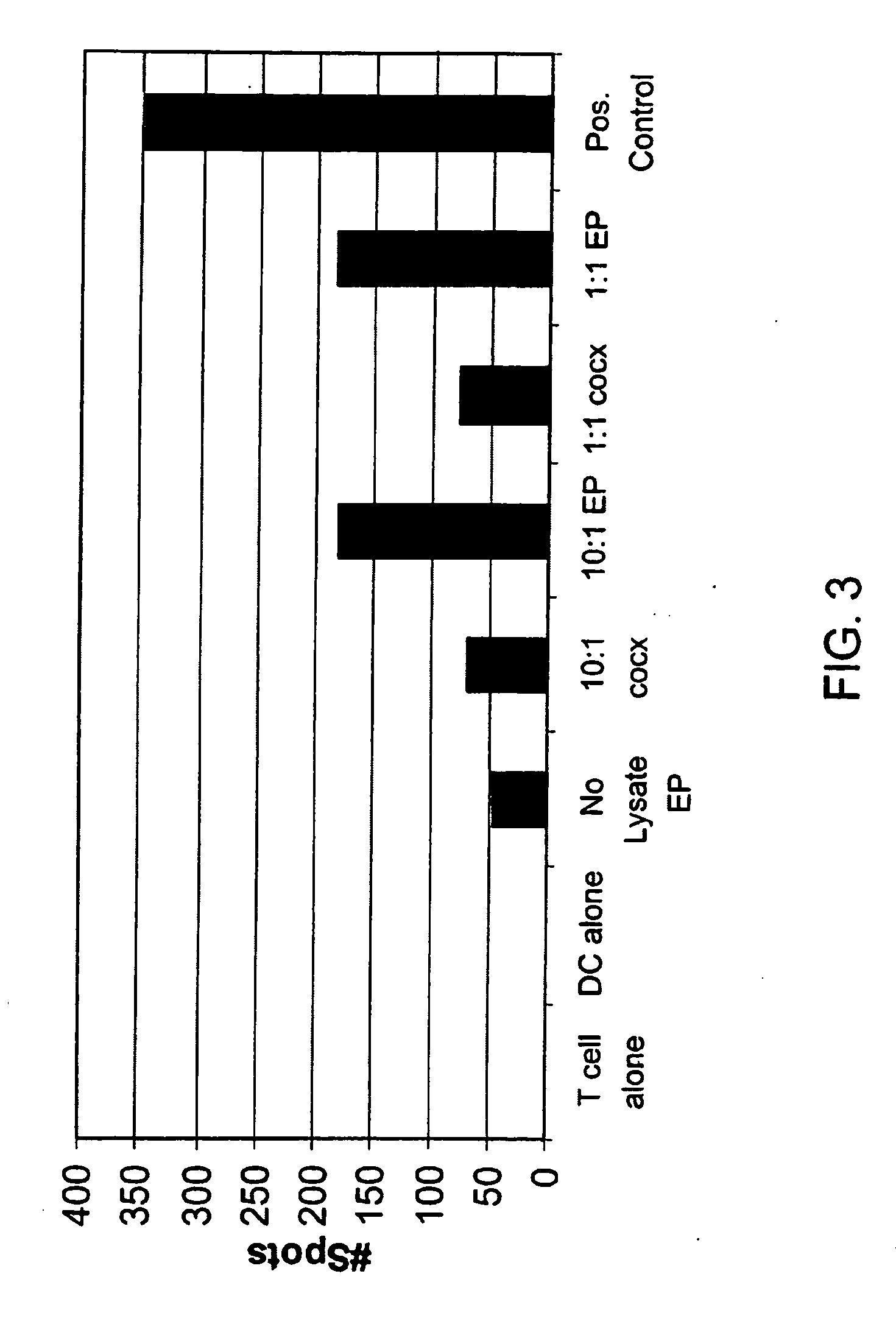 Loading of cells with antigens by electroporation