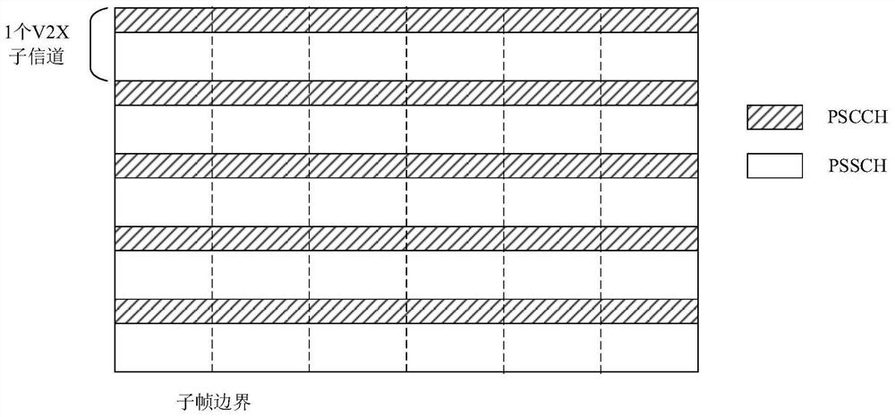 Control information transmission method and device, electronic equipment and storage medium