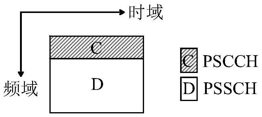 Control information transmission method and device, electronic equipment and storage medium