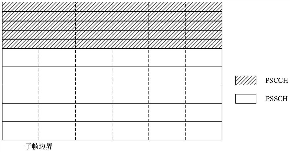 Control information transmission method and device, electronic equipment and storage medium