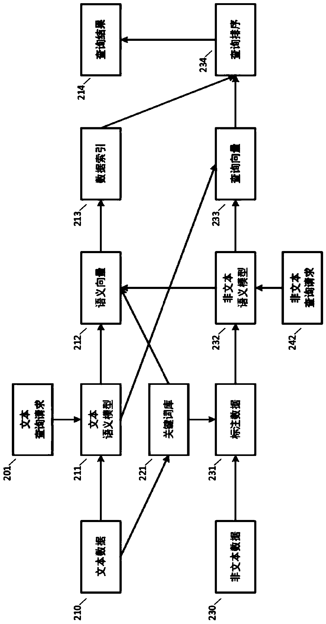 Cross-modal data retrieval system based on text semantic mapping and retrieval method thereof