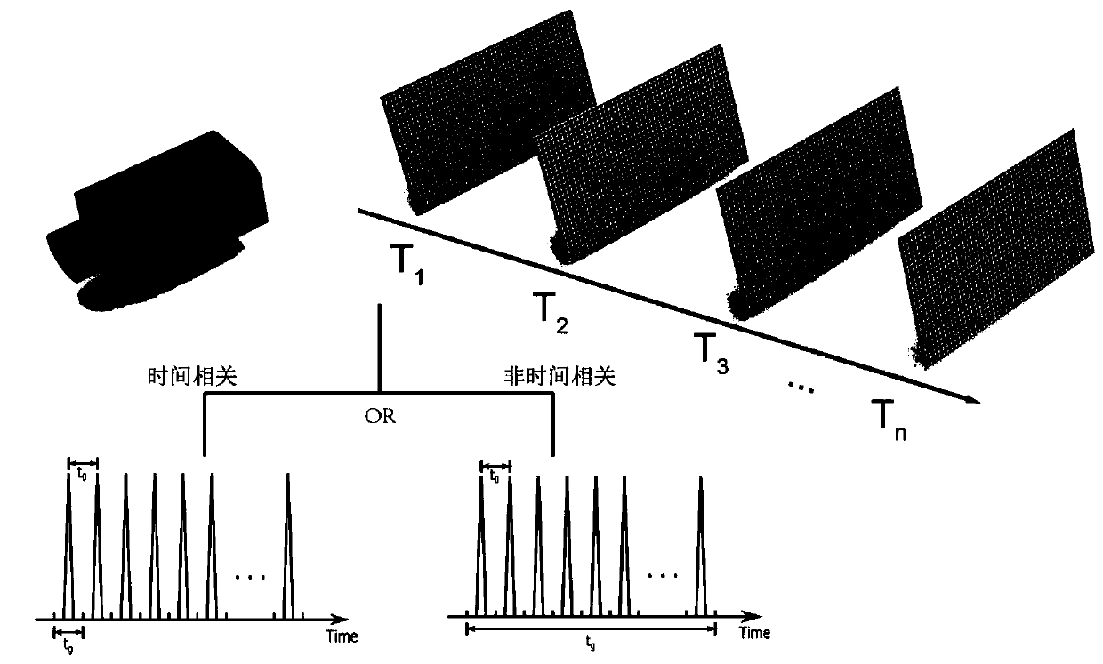 Photon-level spatial mapping correlation measurement method based on single-photon imaging device