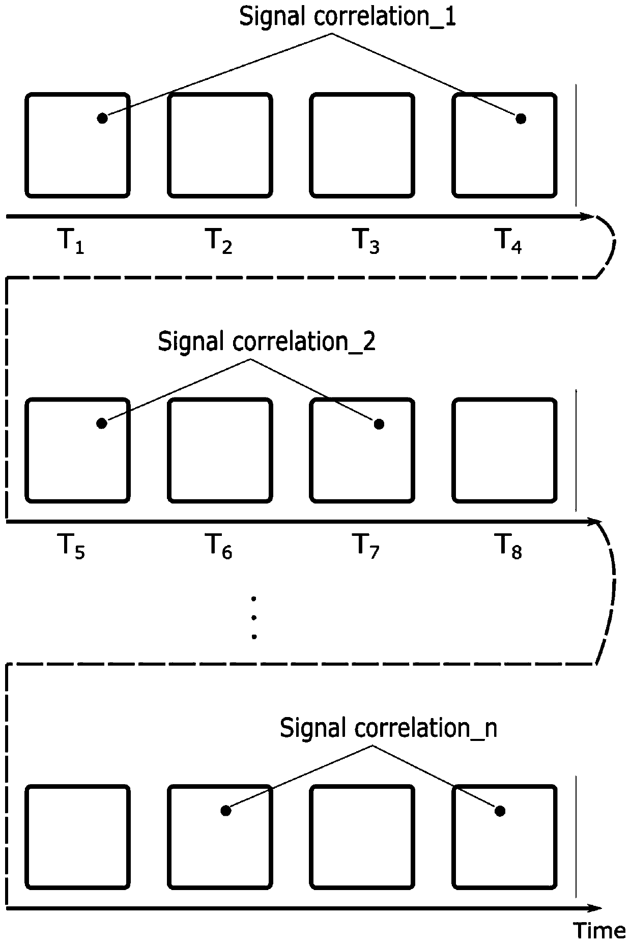 Photon-level spatial mapping correlation measurement method based on single-photon imaging device