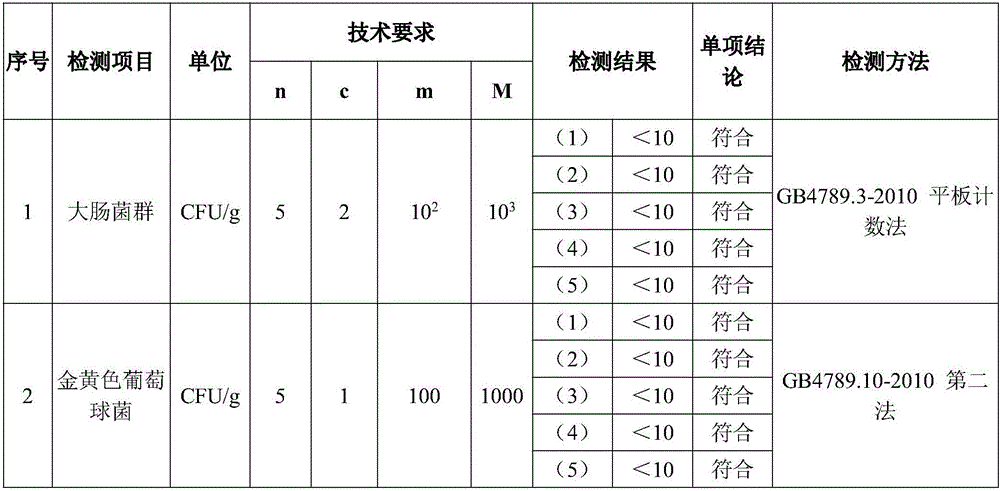 Soybean stem leisure food formulation and processing method thereof