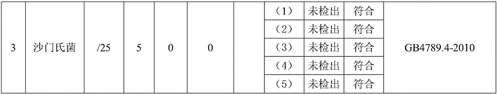 Soybean stem leisure food formulation and processing method thereof