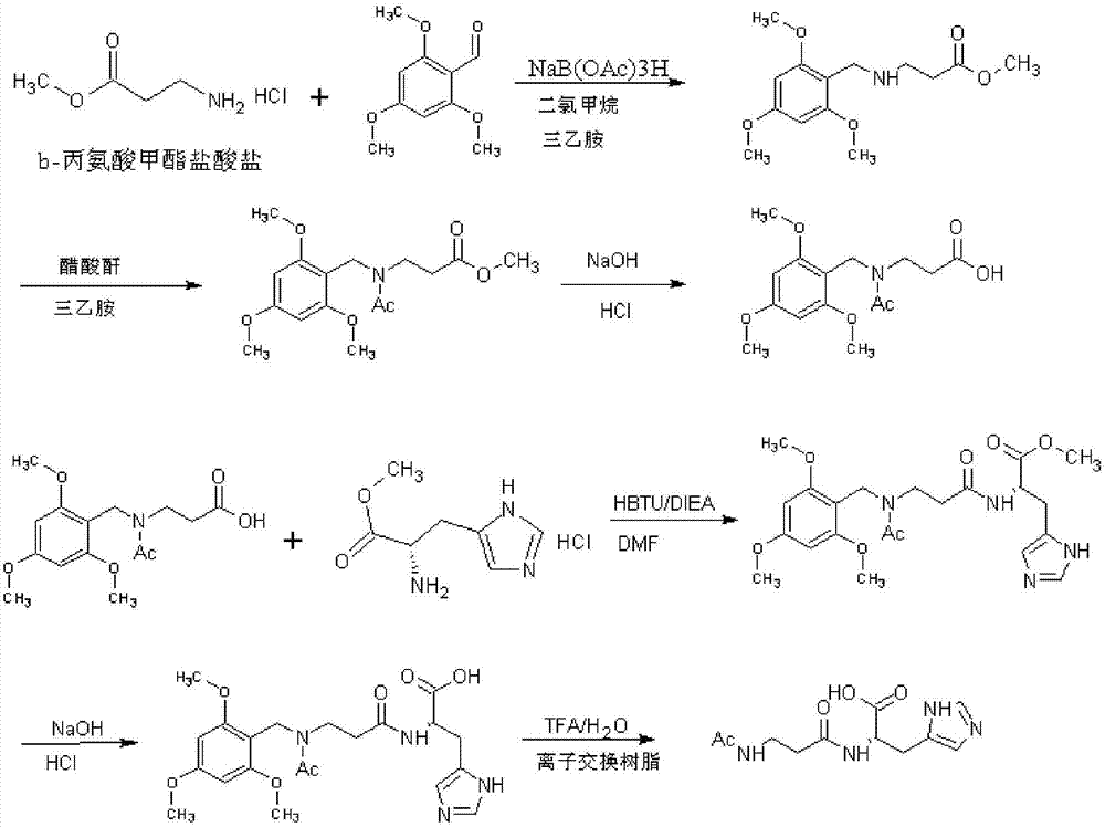 A kind of synthetic method of n-acetyl carnosine