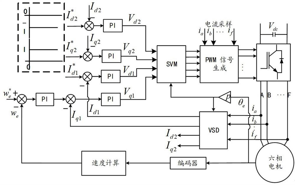 Rotor permanent magnet temperature rise estimation method and system of six-phase motor