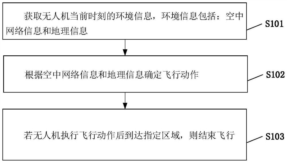 Unmanned aerial vehicle path planning method, device, equipment and storage medium