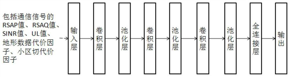 Unmanned aerial vehicle path planning method, device, equipment and storage medium