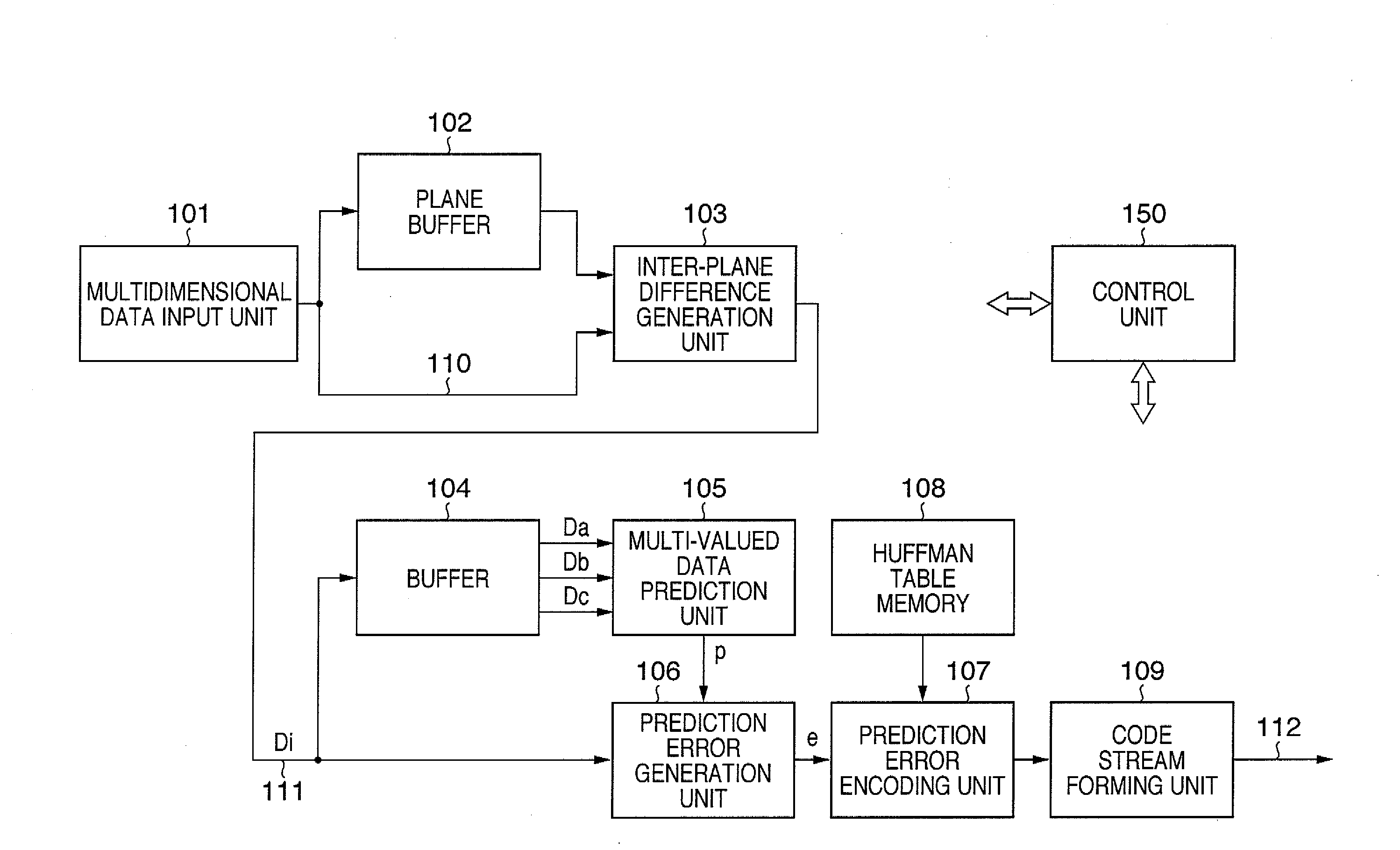 Multidimensional data encoding apparatus and decoding apparatus, and control method thereof