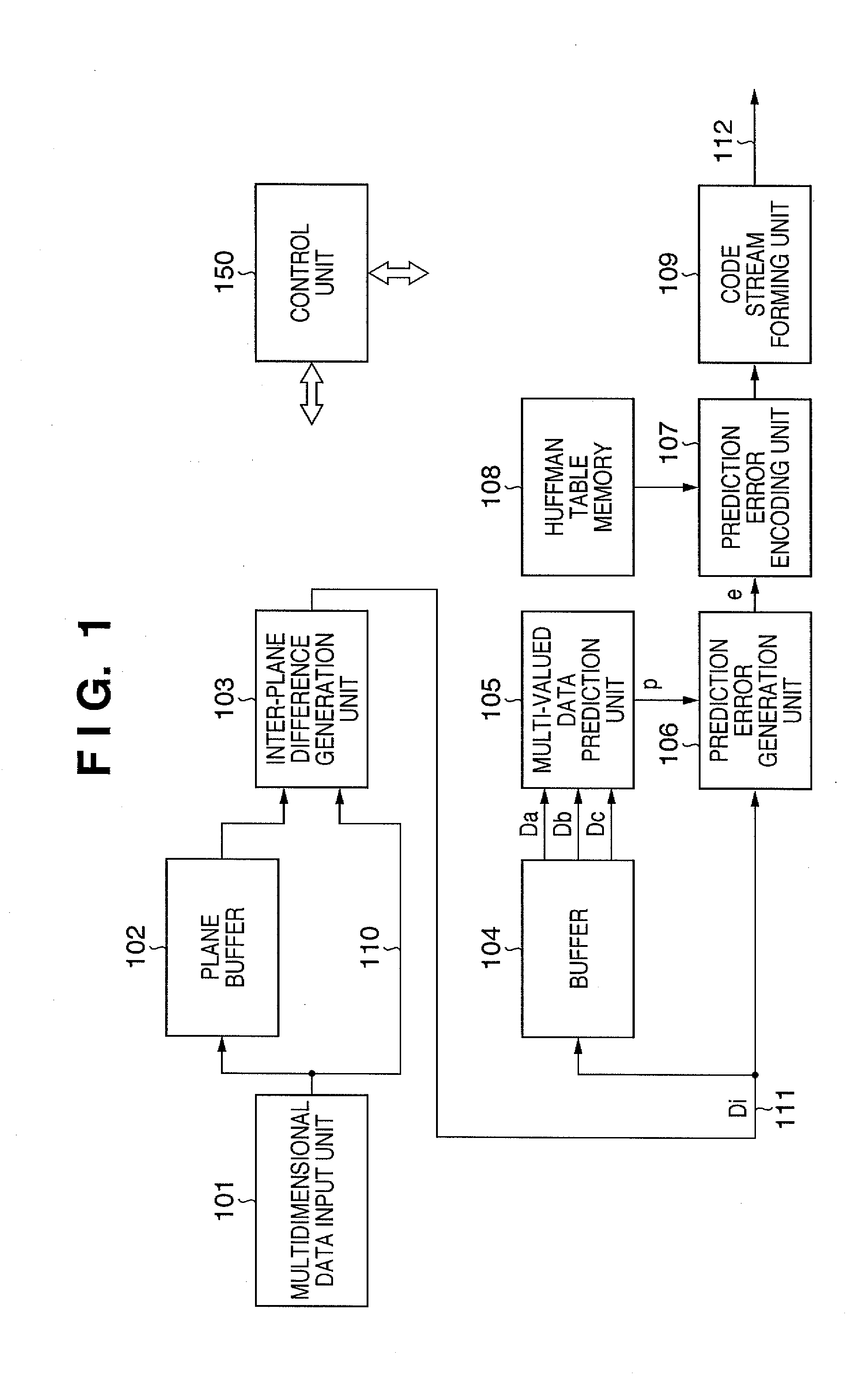 Multidimensional data encoding apparatus and decoding apparatus, and control method thereof