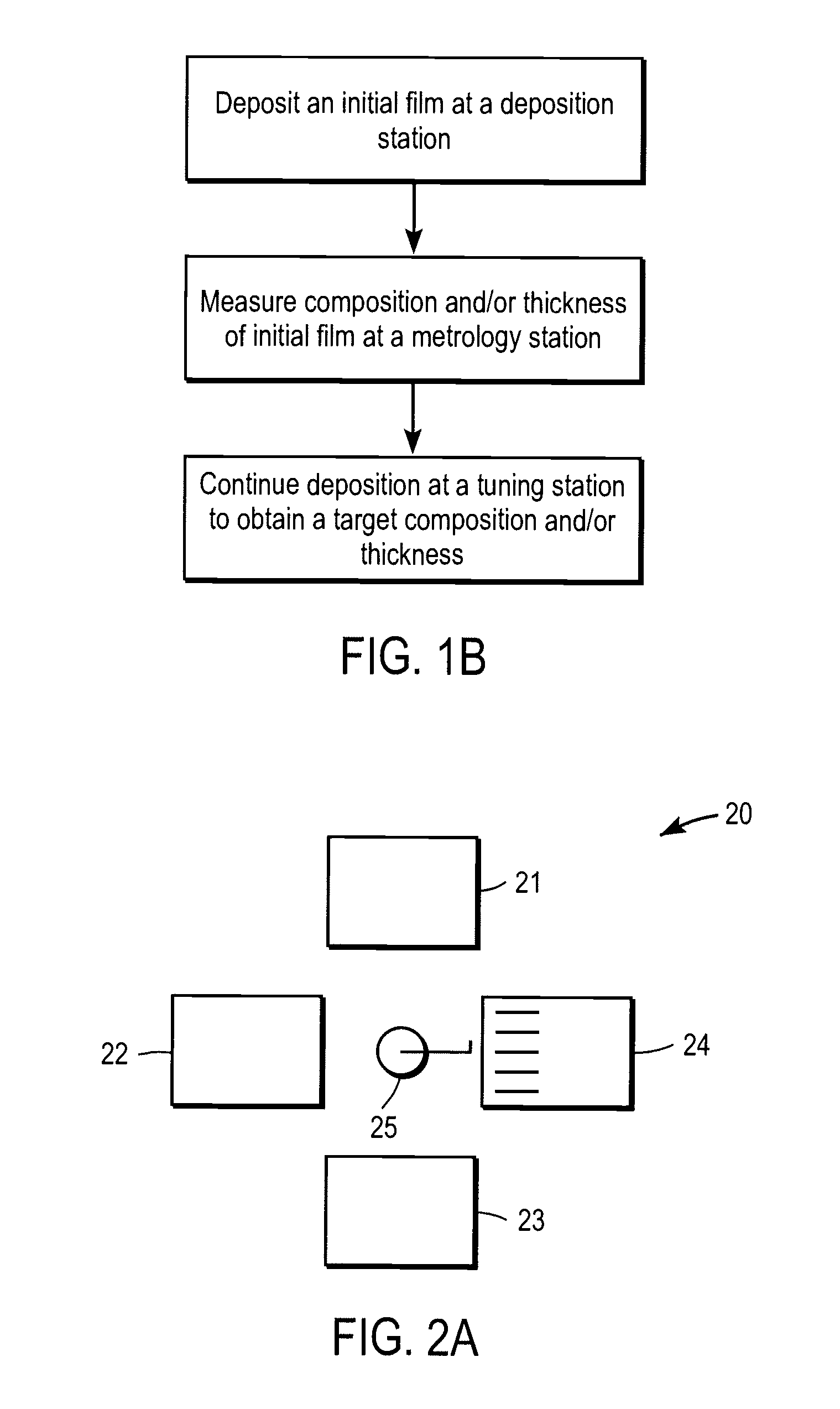 Composition Control For Photovoltaic Thin Film Manufacturing