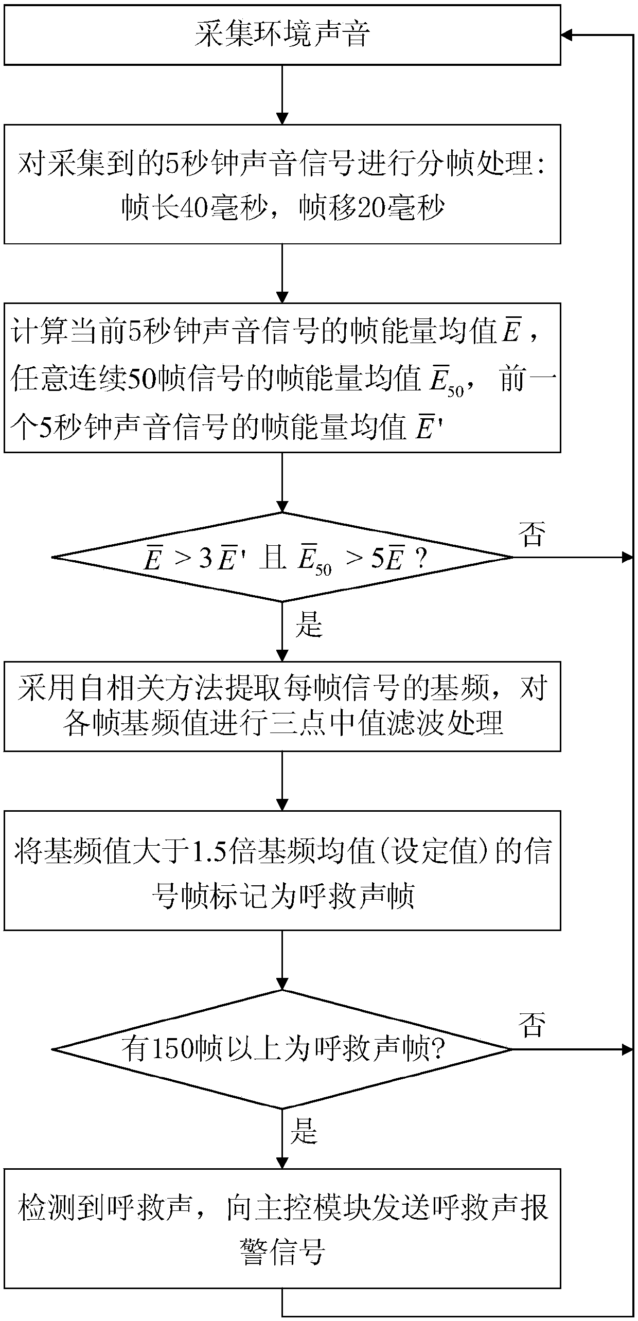 Intelligent alarm bracelet and intelligent alarm method for identifying calls for help and abnormal pulse